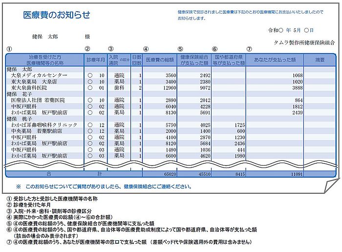 『医療費のおしらせ』(イメージ)